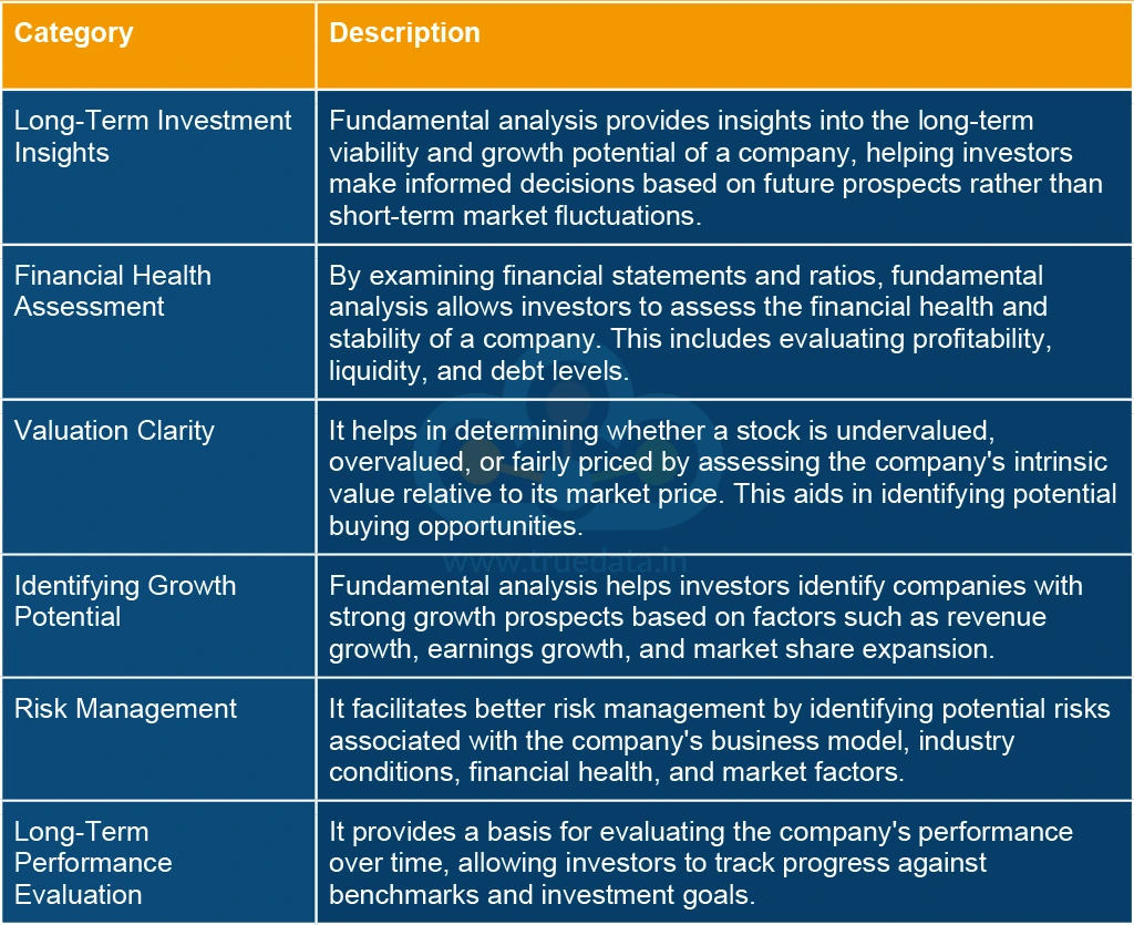 Pros of using fundamental analysis for the stock market